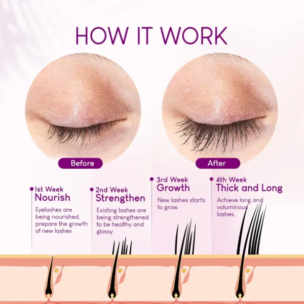 Myhairvitamins - Vitamin Infused Eyelash Serum - Image 2